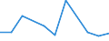 Flow: Exports / Measure: Values / Partner Country: China / Reporting Country: United Kingdom