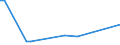 Flow: Exports / Measure: Values / Partner Country: Chinese Taipei / Reporting Country: Australia