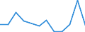 Flow: Exports / Measure: Values / Partner Country: Chinese Taipei / Reporting Country: Belgium