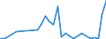 Flow: Exports / Measure: Values / Partner Country: Chinese Taipei / Reporting Country: Canada