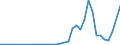 Flow: Exports / Measure: Values / Partner Country: Chinese Taipei / Reporting Country: Germany