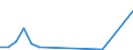 Flow: Exports / Measure: Values / Partner Country: Chinese Taipei / Reporting Country: Netherlands