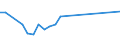 Flow: Exports / Measure: Values / Partner Country: Chinese Taipei / Reporting Country: Switzerland incl. Liechtenstein