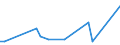 Flow: Exports / Measure: Values / Partner Country: Fiji / Reporting Country: Australia