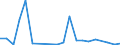 Flow: Exports / Measure: Values / Partner Country: Fiji / Reporting Country: New Zealand