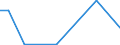 Flow: Exports / Measure: Values / Partner Country: Germany / Reporting Country: Australia