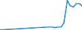 Flow: Exports / Measure: Values / Partner Country: Germany / Reporting Country: Belgium