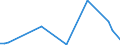 Flow: Exports / Measure: Values / Partner Country: Germany / Reporting Country: Canada