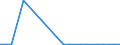 Flow: Exports / Measure: Values / Partner Country: Germany / Reporting Country: Czech Rep.