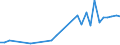 Flow: Exports / Measure: Values / Partner Country: Germany / Reporting Country: Finland