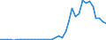 Flow: Exports / Measure: Values / Partner Country: Germany / Reporting Country: France incl. Monaco & overseas