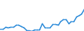 Flow: Exports / Measure: Values / Partner Country: Germany / Reporting Country: Japan