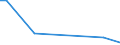 Flow: Exports / Measure: Values / Partner Country: Germany / Reporting Country: Mexico