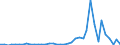 Flow: Exports / Measure: Values / Partner Country: Germany / Reporting Country: Netherlands