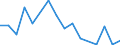 Flow: Exports / Measure: Values / Partner Country: Germany / Reporting Country: Poland