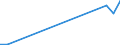 Flow: Exports / Measure: Values / Partner Country: Germany / Reporting Country: Portugal