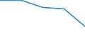 Flow: Exports / Measure: Values / Partner Country: Germany / Reporting Country: Slovenia