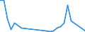 Flow: Exports / Measure: Values / Partner Country: Germany / Reporting Country: Sweden