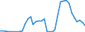 Handelsstrom: Exporte / Maßeinheit: Werte / Partnerland: Germany / Meldeland: Switzerland incl. Liechtenstein