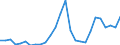 Flow: Exports / Measure: Values / Partner Country: World / Reporting Country: Austria