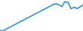 Flow: Exports / Measure: Values / Partner Country: World / Reporting Country: Belgium