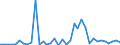 Flow: Exports / Measure: Values / Partner Country: World / Reporting Country: France incl. Monaco & overseas