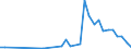 Flow: Exports / Measure: Values / Partner Country: World / Reporting Country: Greece