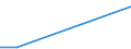 Flow: Exports / Measure: Values / Partner Country: World / Reporting Country: Iceland