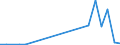 Flow: Exports / Measure: Values / Partner Country: World / Reporting Country: Israel