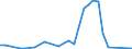 Handelsstrom: Exporte / Maßeinheit: Werte / Partnerland: World / Meldeland: Japan