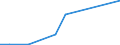 Flow: Exports / Measure: Values / Partner Country: World / Reporting Country: Korea, Rep. of