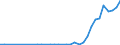 Flow: Exports / Measure: Values / Partner Country: World / Reporting Country: Mexico