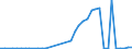 Handelsstrom: Exporte / Maßeinheit: Werte / Partnerland: World / Meldeland: Netherlands