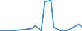 Flow: Exports / Measure: Values / Partner Country: World / Reporting Country: New Zealand