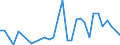 Flow: Exports / Measure: Values / Partner Country: World / Reporting Country: Sweden