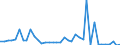 Flow: Exports / Measure: Values / Partner Country: World / Reporting Country: Switzerland incl. Liechtenstein