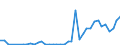 Flow: Exports / Measure: Values / Partner Country: World / Reporting Country: United Kingdom