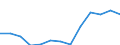 Flow: Exports / Measure: Values / Partner Country: China / Reporting Country: Belgium