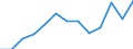 Flow: Exports / Measure: Values / Partner Country: China / Reporting Country: Chile