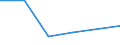 Flow: Exports / Measure: Values / Partner Country: China / Reporting Country: Germany