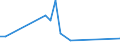 Flow: Exports / Measure: Values / Partner Country: China / Reporting Country: Japan