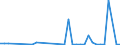 Flow: Exports / Measure: Values / Partner Country: New Zealand / Reporting Country: Australia