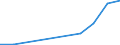 Flow: Exports / Measure: Values / Partner Country: New Zealand / Reporting Country: Chile