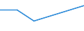 Flow: Exports / Measure: Values / Partner Country: New Zealand / Reporting Country: Germany