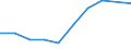 Flow: Exports / Measure: Values / Partner Country: New Zealand / Reporting Country: Netherlands