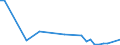 Flow: Exports / Measure: Values / Partner Country: United Kingdom / Reporting Country: France incl. Monaco & overseas