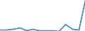 Flow: Exports / Measure: Values / Partner Country: United Kingdom / Reporting Country: Germany