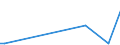 Flow: Exports / Measure: Values / Partner Country: United Kingdom / Reporting Country: Ireland