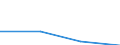 Flow: Exports / Measure: Values / Partner Country: United Kingdom / Reporting Country: Israel