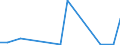 Flow: Exports / Measure: Values / Partner Country: United Kingdom / Reporting Country: Mexico